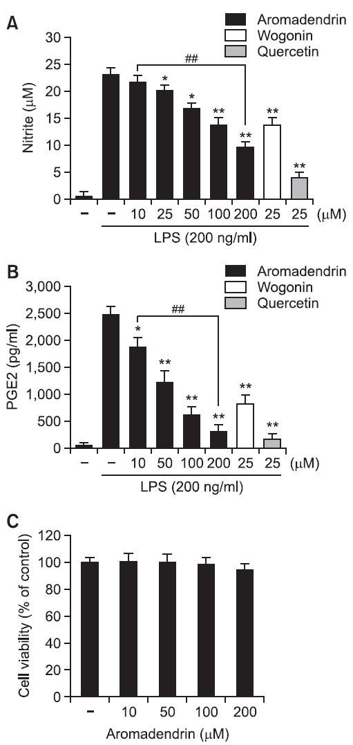 https://cdn.ncbi.nlm.nih.gov/pmc/blobs/8a80/3830120/4fcda1a6addf/ooomb4-21-216-g002.jpg