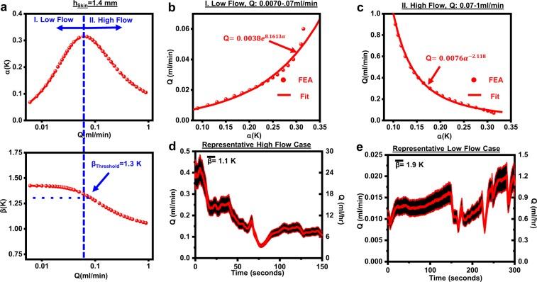 https://cdn.ncbi.nlm.nih.gov/pmc/blobs/8a81/7060317/1d71bc7ce3fb/41746_2020_239_Fig6_HTML.jpg