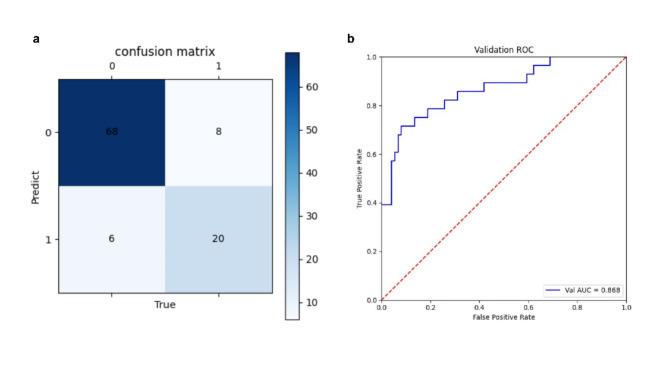 https://cdn.ncbi.nlm.nih.gov/pmc/blobs/8a82/11685924/66559dbaa9b8/41598_2024_80409_Fig8_HTML.jpg