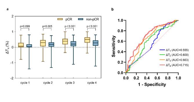 https://cdn.ncbi.nlm.nih.gov/pmc/blobs/8a82/11685924/77a9e0674bfb/41598_2024_80409_Fig2_HTML.jpg