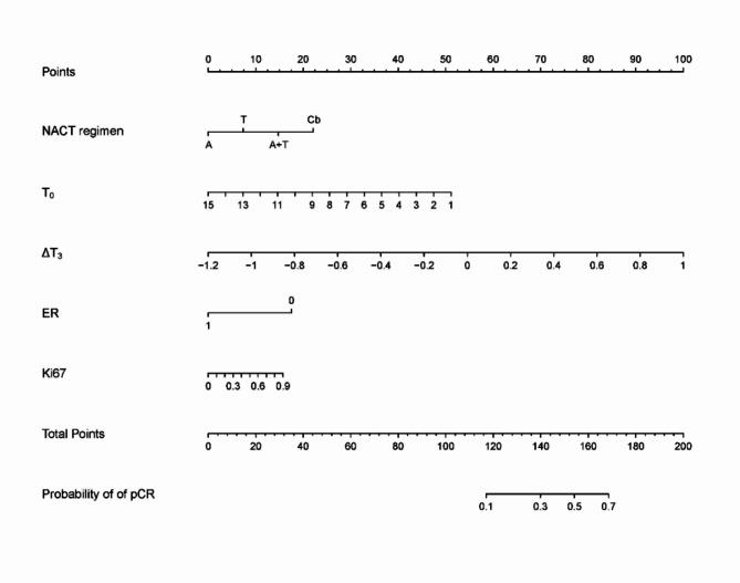 https://cdn.ncbi.nlm.nih.gov/pmc/blobs/8a82/11685924/fe21e9f4b6d3/41598_2024_80409_Fig4_HTML.jpg