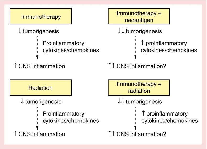 https://cdn.ncbi.nlm.nih.gov/pmc/blobs/8a82/6161123/348287ad00db/imt-09-929-g3.jpg