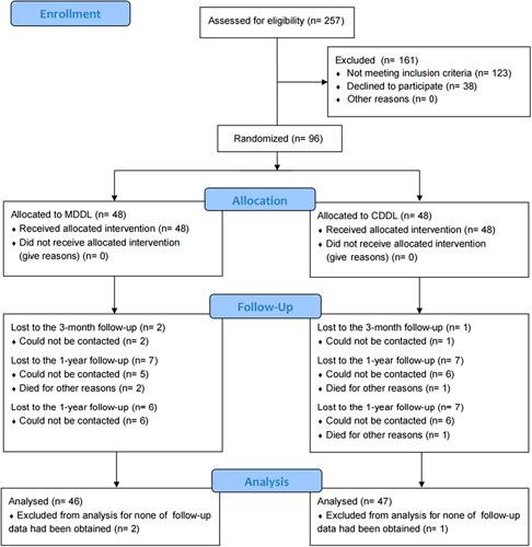 https://cdn.ncbi.nlm.nih.gov/pmc/blobs/8a83/10389570/501993fae994/js9-109-0905-g003.jpg