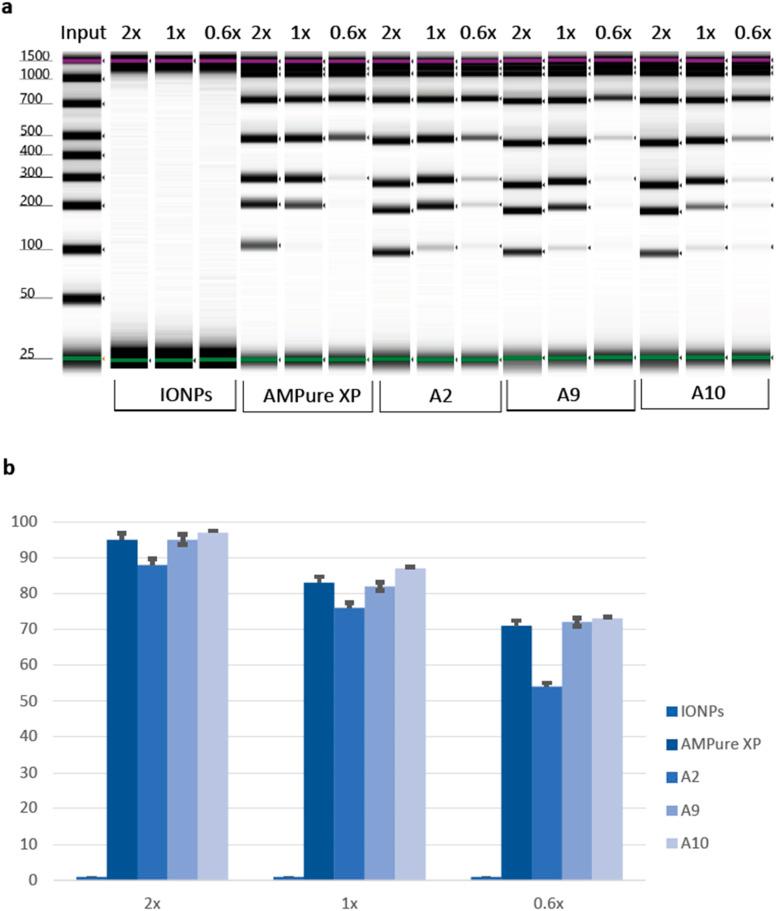 https://cdn.ncbi.nlm.nih.gov/pmc/blobs/8a87/10548788/515eaaf8fbba/d3ra04687g-f5.jpg