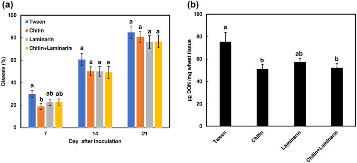 https://cdn.ncbi.nlm.nih.gov/pmc/blobs/8a88/10580251/fcc7920fb78f/PLD3-7-e538-g004.jpg