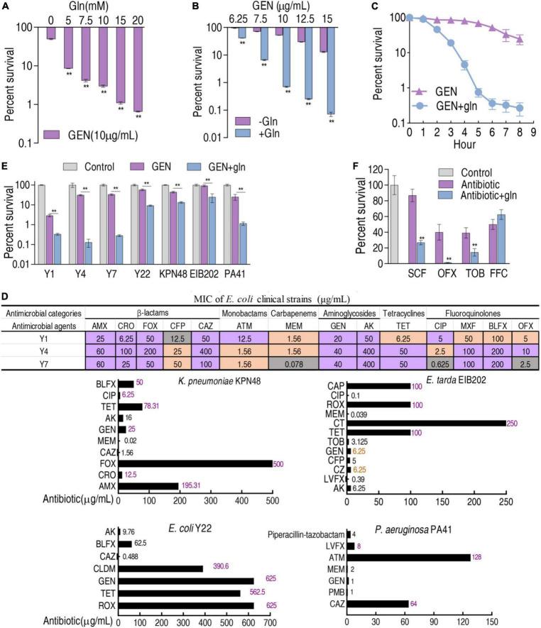 https://cdn.ncbi.nlm.nih.gov/pmc/blobs/8a88/9755591/55018b2f56ef/fmicb-13-1071278-g006.jpg