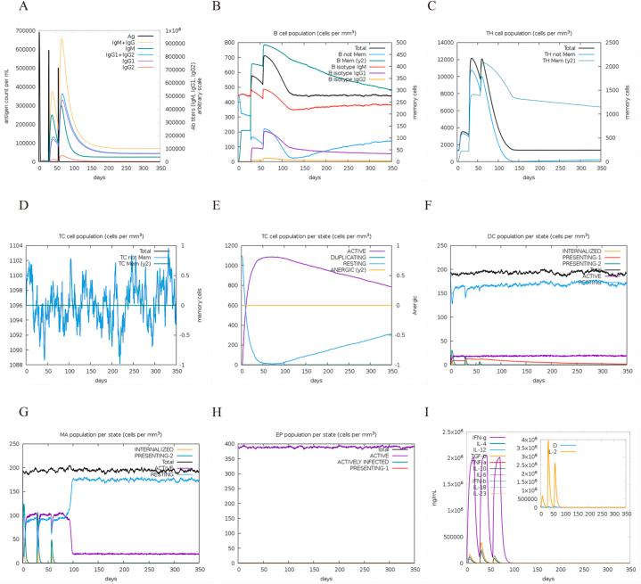 https://cdn.ncbi.nlm.nih.gov/pmc/blobs/8a8c/11325379/8d44ee15583d/gr8.jpg