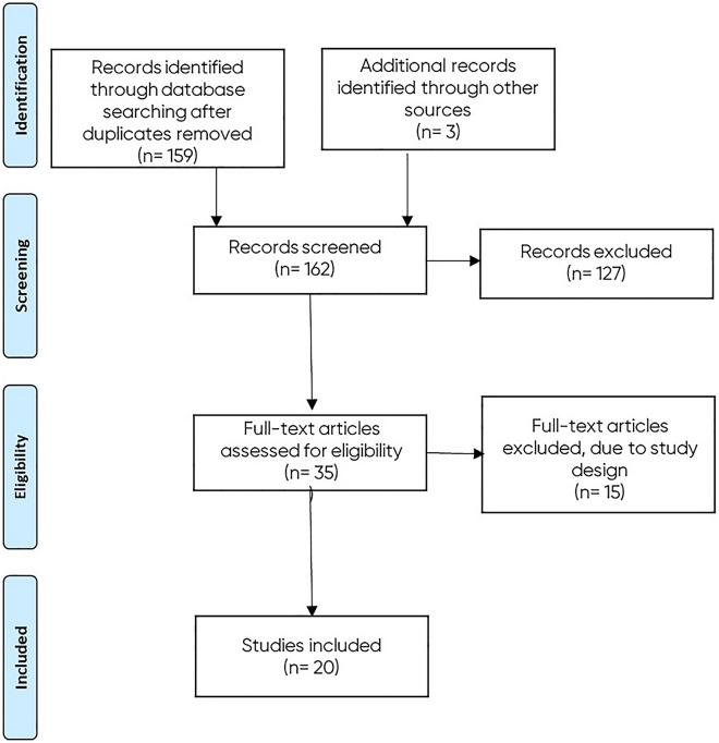 https://cdn.ncbi.nlm.nih.gov/pmc/blobs/8a8c/8322248/9159d77af877/13555_2021_559_Fig1_HTML.jpg