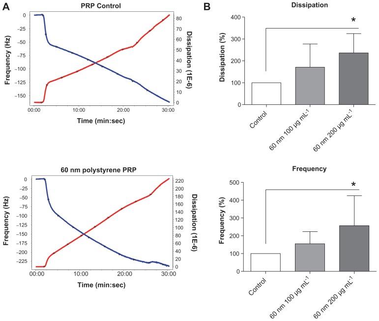 https://cdn.ncbi.nlm.nih.gov/pmc/blobs/8a8d/3263416/ea6953ba436b/ijn-7-243f5.jpg