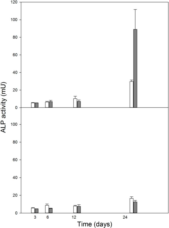 https://cdn.ncbi.nlm.nih.gov/pmc/blobs/8a8d/4200756/8553feeb791b/ijms-15-16649-g005.jpg