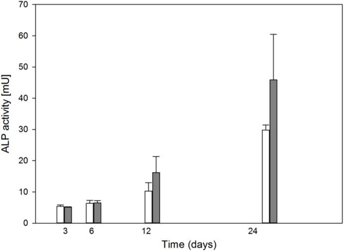 https://cdn.ncbi.nlm.nih.gov/pmc/blobs/8a8d/4200756/fad8eddb0729/ijms-15-16649-g003.jpg