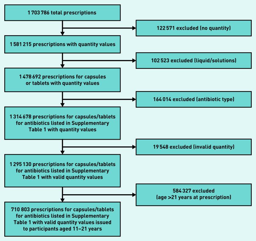 https://cdn.ncbi.nlm.nih.gov/pmc/blobs/8a8d/8686423/3e71f0d57f2c/bjgpdec-2021-71-713-e887-1.jpg