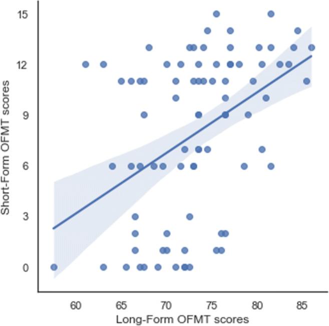 https://cdn.ncbi.nlm.nih.gov/pmc/blobs/8a8e/8863687/573884d3a98f/13428_2021_1609_Fig4_HTML.jpg