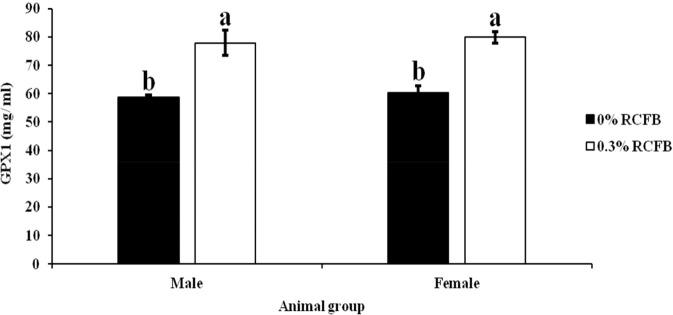 https://cdn.ncbi.nlm.nih.gov/pmc/blobs/8a8f/8460331/61302a32f716/kosfa-41-5-826-g1.jpg