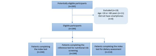 https://cdn.ncbi.nlm.nih.gov/pmc/blobs/8a92/9647468/c6a0ba9f5acb/formative_v6i10e40316_fig3.jpg