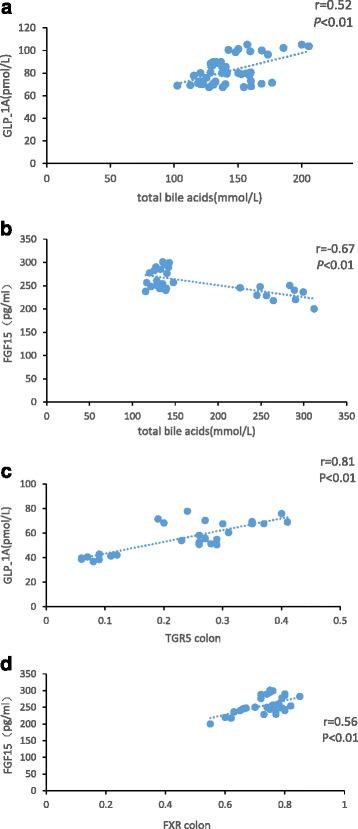 https://cdn.ncbi.nlm.nih.gov/pmc/blobs/8a93/5613331/0f5a1b5d4639/12902_2017_211_Fig4_HTML.jpg