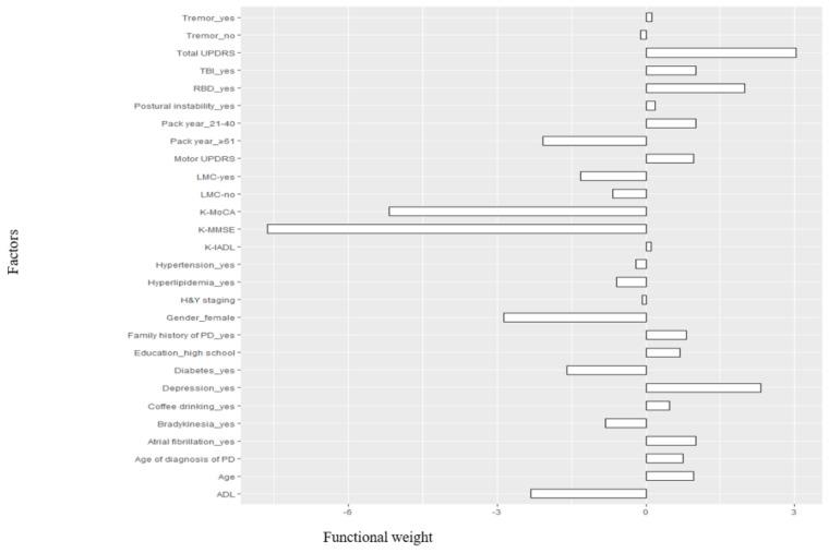 https://cdn.ncbi.nlm.nih.gov/pmc/blobs/8a94/7967659/8caa5599b203/ijerph-18-02551-g003.jpg