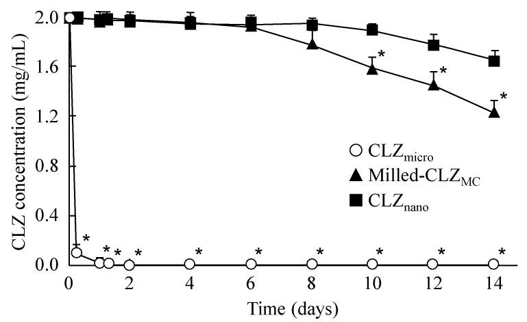 https://cdn.ncbi.nlm.nih.gov/pmc/blobs/8a96/4691110/9f3a42830564/ijms-16-26166-g002.jpg
