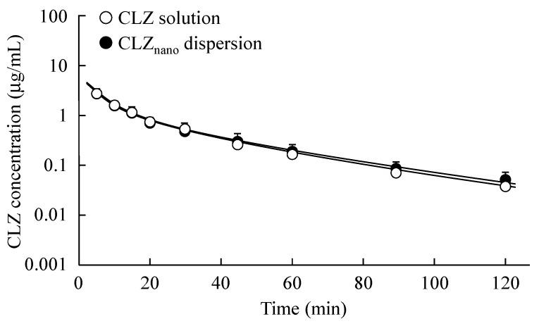 https://cdn.ncbi.nlm.nih.gov/pmc/blobs/8a96/4691110/e2463cdf78d7/ijms-16-26166-g003.jpg