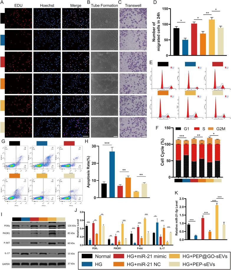 https://cdn.ncbi.nlm.nih.gov/pmc/blobs/8a96/9238182/42062855b75b/12951_2022_1516_Fig4_HTML.jpg