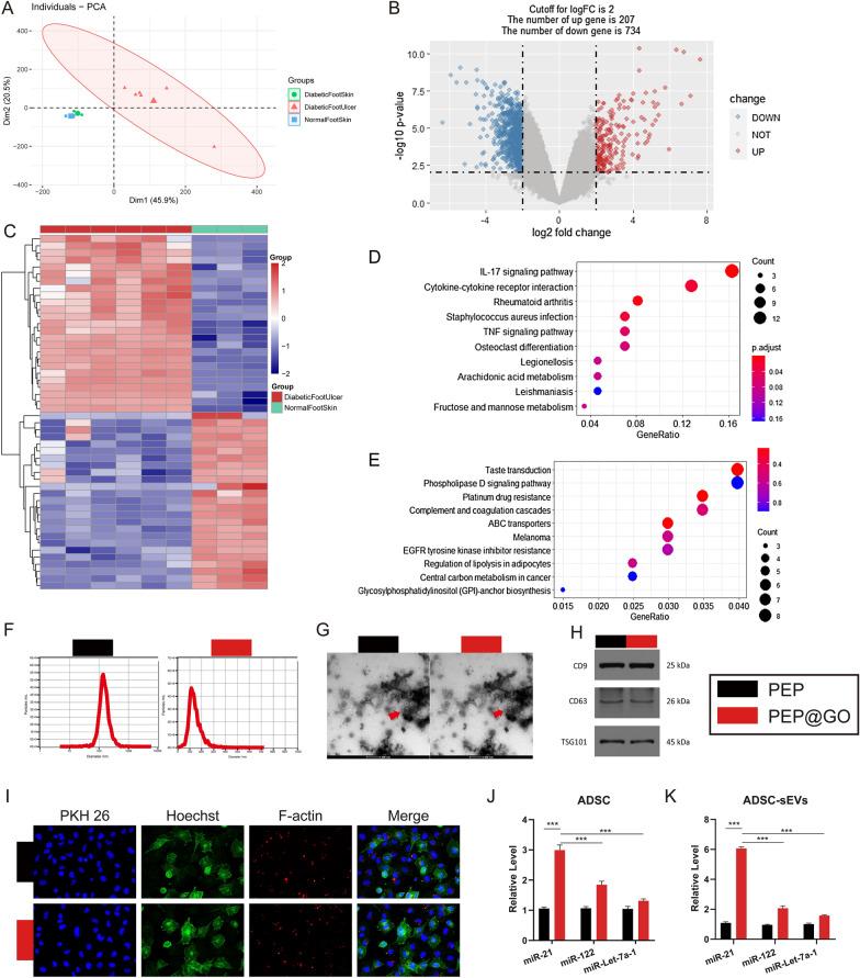 https://cdn.ncbi.nlm.nih.gov/pmc/blobs/8a96/9238182/98019b13a1a4/12951_2022_1516_Fig3_HTML.jpg