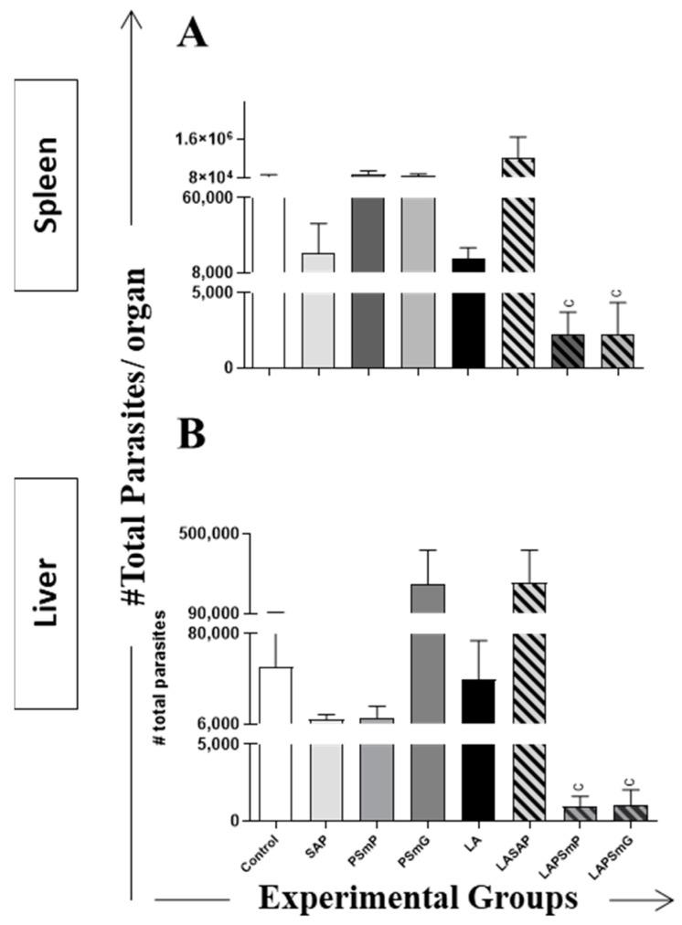 https://cdn.ncbi.nlm.nih.gov/pmc/blobs/8a99/9863486/1d96d4058651/vaccines-11-00111-g004.jpg