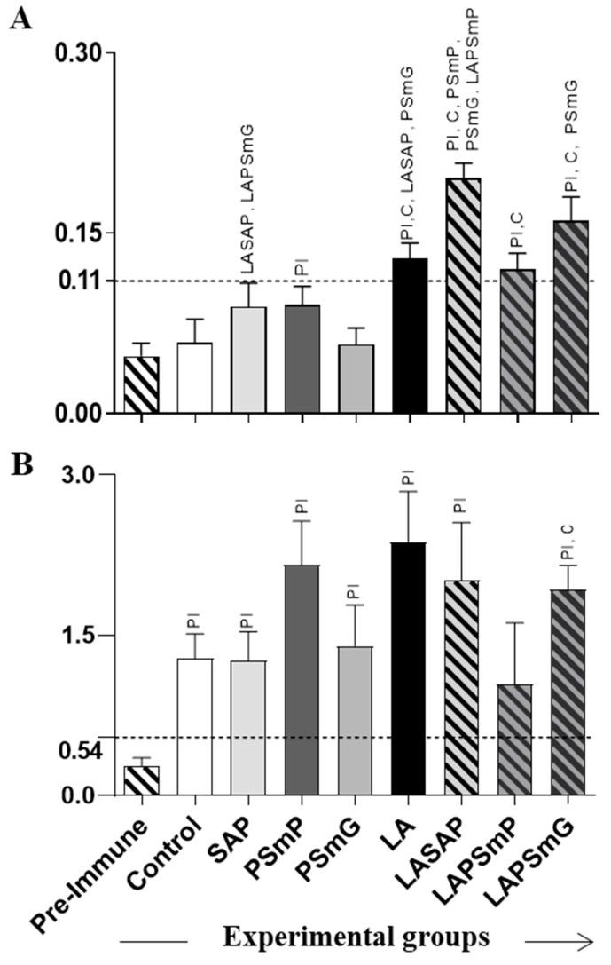 https://cdn.ncbi.nlm.nih.gov/pmc/blobs/8a99/9863486/2241bce1edab/vaccines-11-00111-g002.jpg