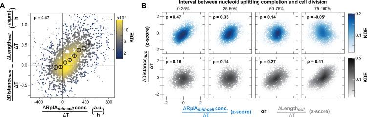https://cdn.ncbi.nlm.nih.gov/pmc/blobs/8a9a/12187137/9d277905b766/elife-104276-fig1-figsupp5.jpg