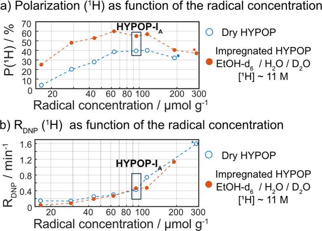 https://cdn.ncbi.nlm.nih.gov/pmc/blobs/8a9b/8338986/eaaaca41e0e2/41467_2021_24279_Fig3_HTML.jpg