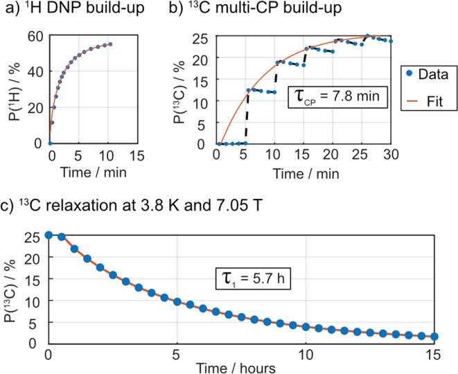 https://cdn.ncbi.nlm.nih.gov/pmc/blobs/8a9b/8338986/ee1eb6f07dd9/41467_2021_24279_Fig4_HTML.jpg