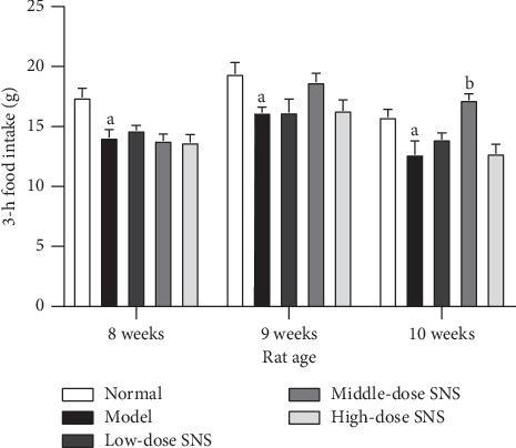 https://cdn.ncbi.nlm.nih.gov/pmc/blobs/8a9e/7150674/59be65a088ca/ECAM2020-3575231.003.jpg