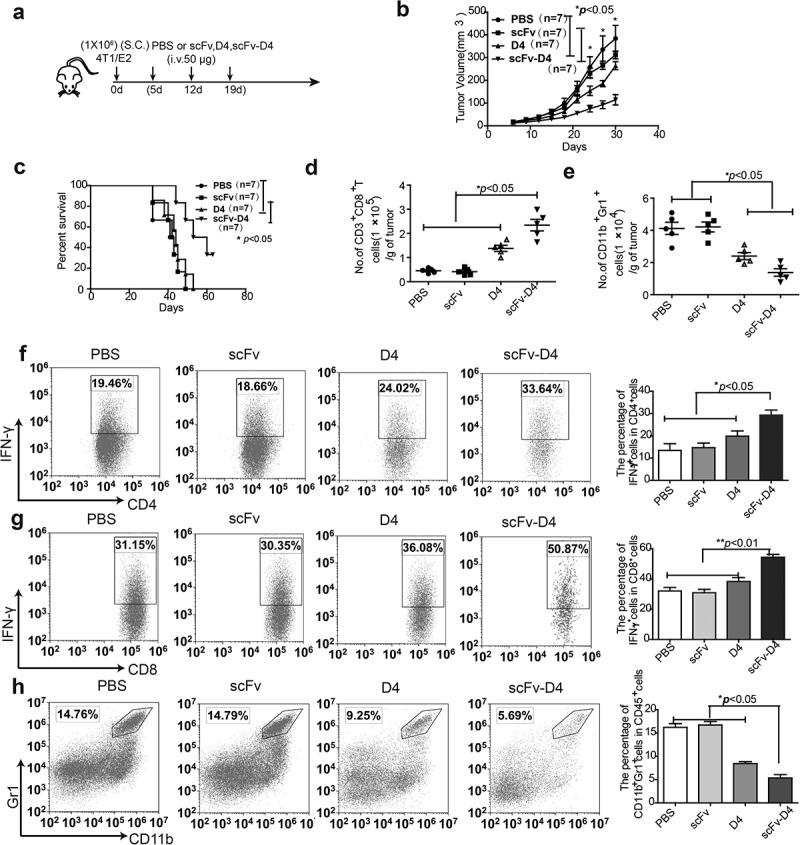 https://cdn.ncbi.nlm.nih.gov/pmc/blobs/8a9f/7185221/19a5c9028888/koni-09-01-1747688-g003.jpg