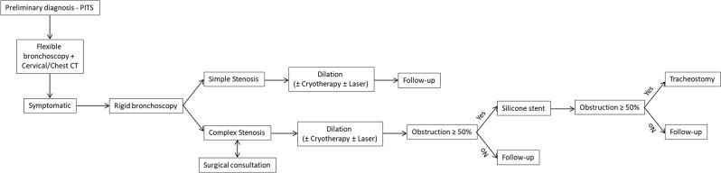 https://cdn.ncbi.nlm.nih.gov/pmc/blobs/8aa1/11552334/bfff51dc1439/12890_2024_3384_Fig1_HTML.jpg