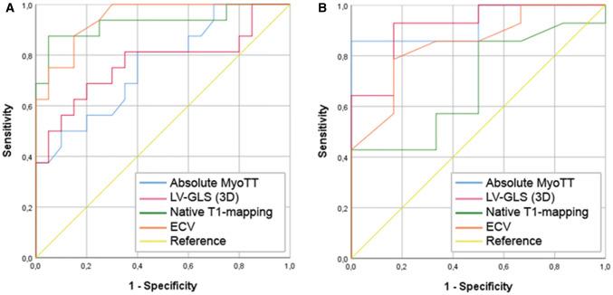 https://cdn.ncbi.nlm.nih.gov/pmc/blobs/8aa3/7806531/313ef5ceadcd/392_2020_1661_Fig3_HTML.jpg