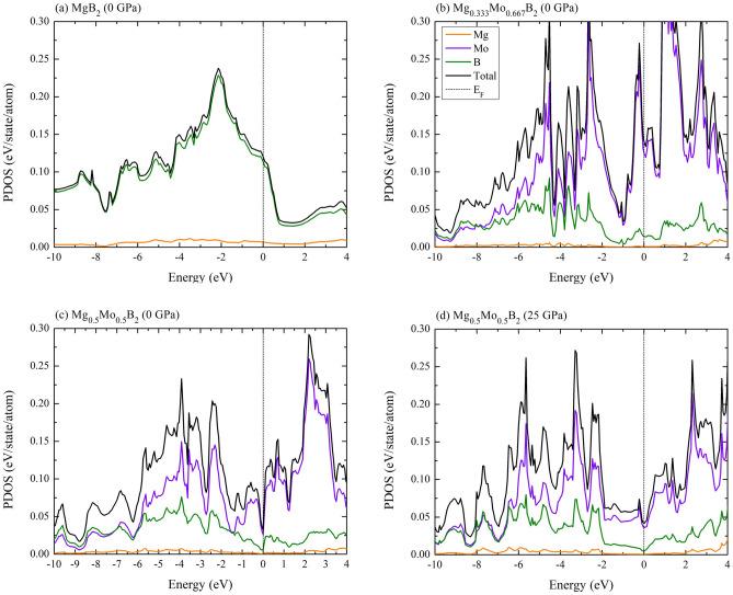 https://cdn.ncbi.nlm.nih.gov/pmc/blobs/8aa4/10662459/189001e52af2/41598_2023_44632_Fig6_HTML.jpg
