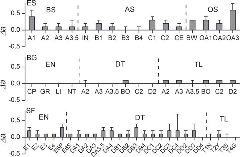 https://cdn.ncbi.nlm.nih.gov/pmc/blobs/8aa4/4243754/7ccec1d8dcf8/jaos-19-02-0154-g04.jpg