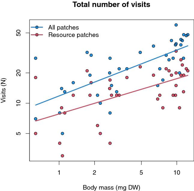 https://cdn.ncbi.nlm.nih.gov/pmc/blobs/8aa5/9225974/6aa8ba67f847/442_2022_5195_Fig2_HTML.jpg