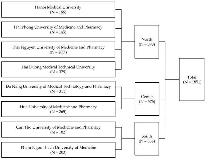 https://cdn.ncbi.nlm.nih.gov/pmc/blobs/8aa7/8997661/858bc0a0a41d/ijerph-19-03766-g001.jpg