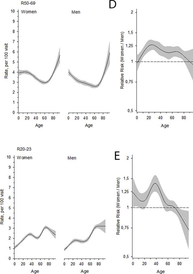 https://cdn.ncbi.nlm.nih.gov/pmc/blobs/8aa8/11687245/304e108b1963/bjgpopen-8-0234-f2.jpg