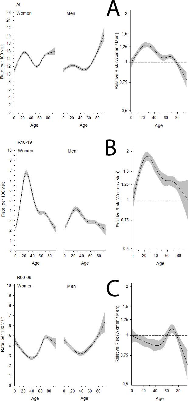 https://cdn.ncbi.nlm.nih.gov/pmc/blobs/8aa8/11687245/fcef7515f993/bjgpopen-8-0234-f1.jpg