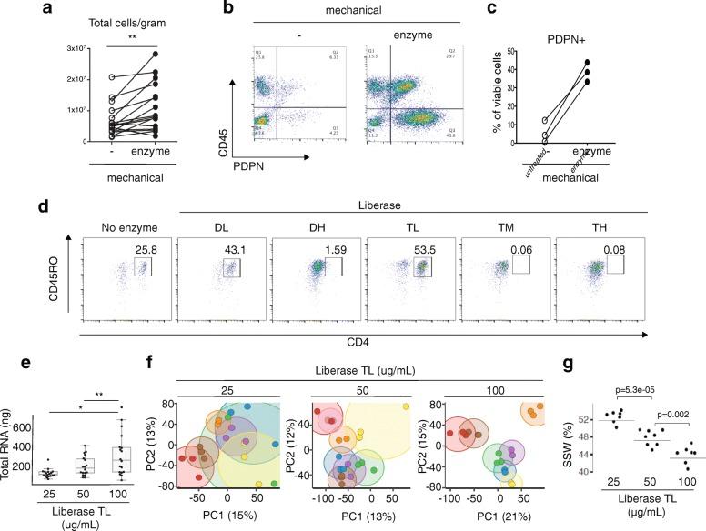 https://cdn.ncbi.nlm.nih.gov/pmc/blobs/8aab/6042350/356bf86d239c/13075_2018_1631_Fig2_HTML.jpg