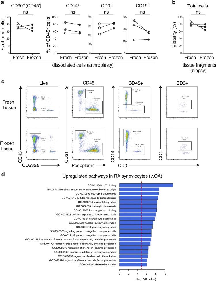 https://cdn.ncbi.nlm.nih.gov/pmc/blobs/8aab/6042350/fea9d79b014b/13075_2018_1631_Fig3_HTML.jpg