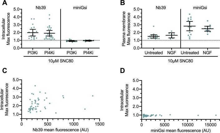 https://cdn.ncbi.nlm.nih.gov/pmc/blobs/8aae/8208814/ede68e6aeee7/elife-67478-fig1-figsupp3.jpg