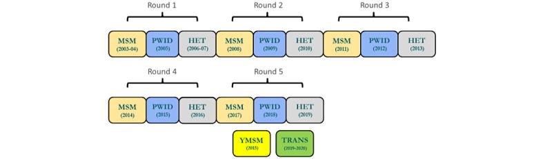 https://cdn.ncbi.nlm.nih.gov/pmc/blobs/8aae/9709677/3a036bd54538/publichealth_v8i11e39053_fig1.jpg