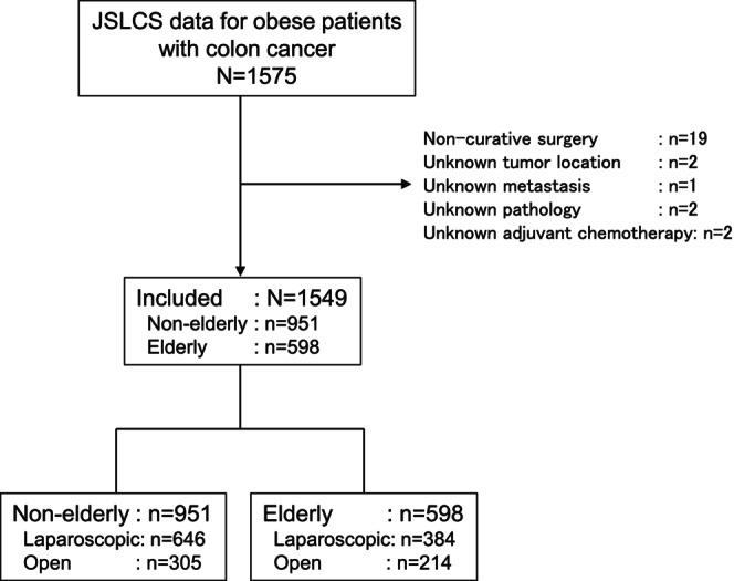 https://cdn.ncbi.nlm.nih.gov/pmc/blobs/8ab1/10472405/14396e2a10a8/AGS3-7-757-g003.jpg