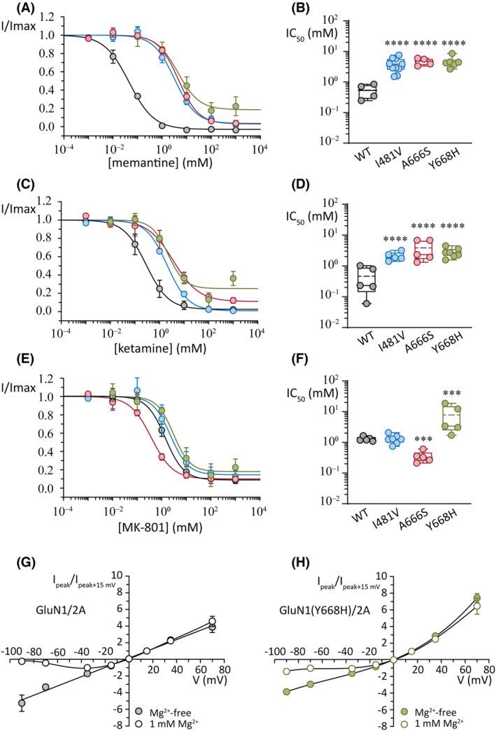 https://cdn.ncbi.nlm.nih.gov/pmc/blobs/8ab1/10952597/2417cb12d921/EPI-64-3377-g005.jpg