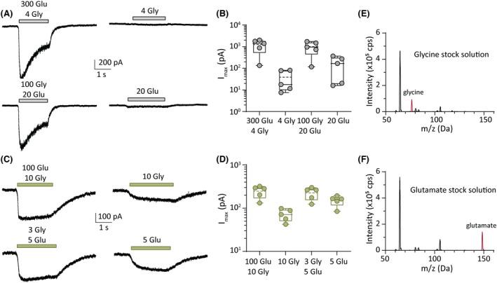 https://cdn.ncbi.nlm.nih.gov/pmc/blobs/8ab1/10952597/a9155f5b8e49/EPI-64-3377-g006.jpg