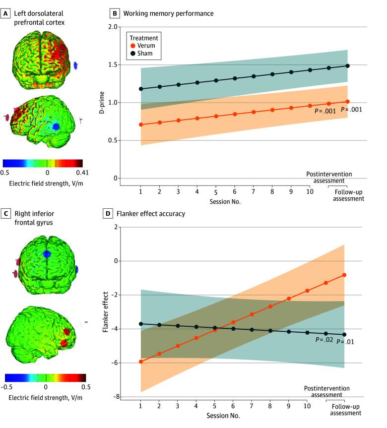 https://cdn.ncbi.nlm.nih.gov/pmc/blobs/8ab1/11846015/d7dcc927af90/jamanetwopen-e2460477-g002.jpg