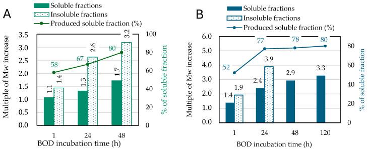 https://cdn.ncbi.nlm.nih.gov/pmc/blobs/8ab1/11944997/647582dee966/polymers-17-00779-g001.jpg
