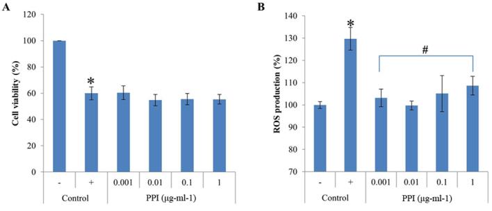 https://cdn.ncbi.nlm.nih.gov/pmc/blobs/8ab2/5436269/0f82110ef707/MMR-15-06-4132-g01.jpg